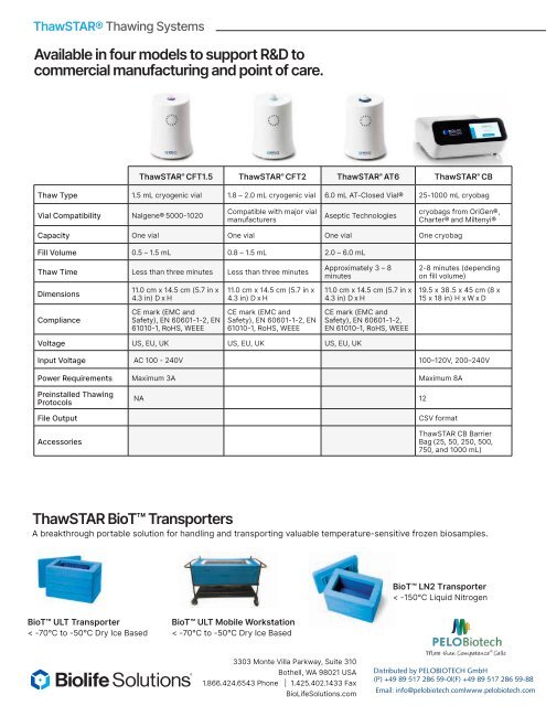  ThawSTAR Family Product Information Sheet