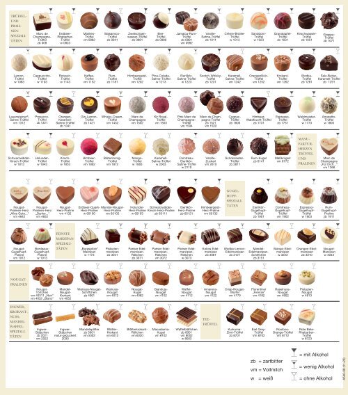 Pralinenfibel