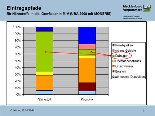 Koch (LUNG M-V):Möglichkeiten des Wasser