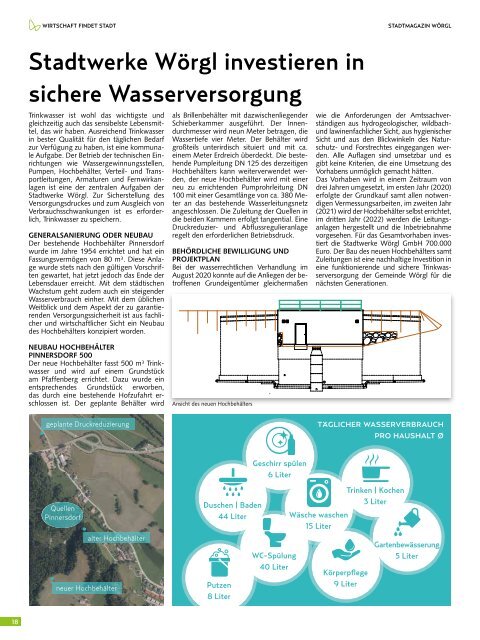 Stadtmagazin Wörgl April 2021