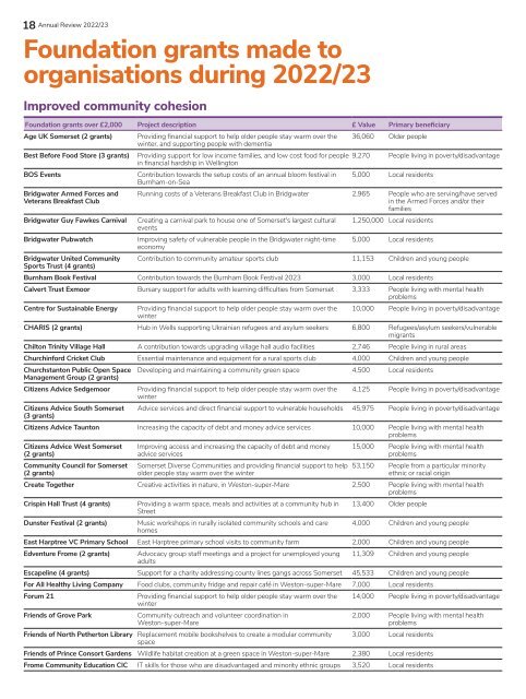 SCF Annual Review 2022-23