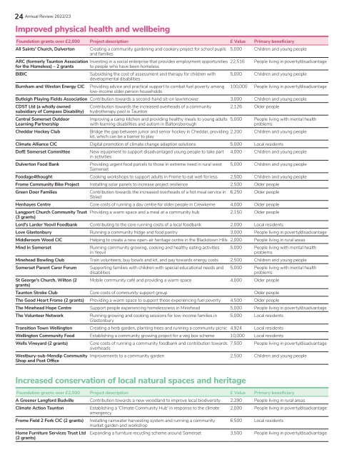 SCF Annual Review 2022-23