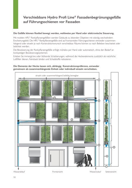 Fassadenbegrünung mit Hydro Profi Line Fassadenbegrünungssystemen