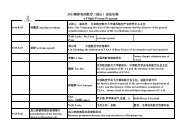 E Flight Forum Programm 2023 28/29. November Kunshan