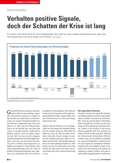 AUTOINSIDE Ausgabe 12 – Dezember 2023