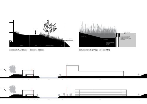 Gorinchem landschapsplan