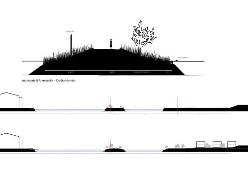 Gorinchem landschapsplan