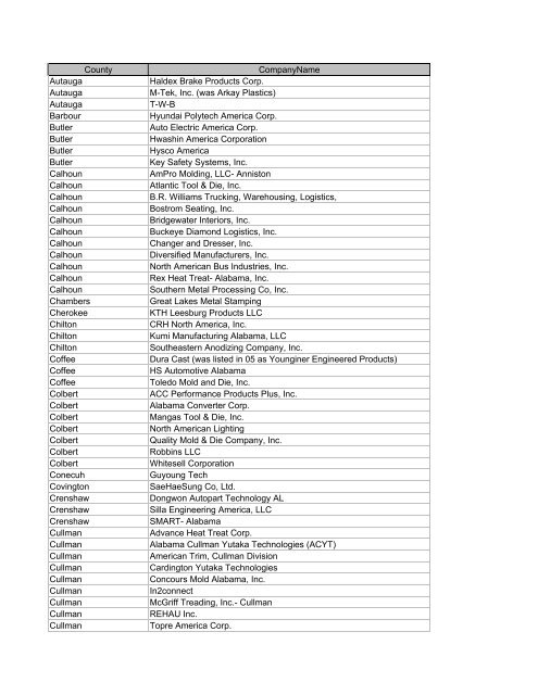 2007 Survey Companies Alabama Automotive Manufacturers