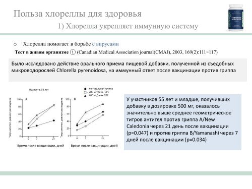 Chlorella - AGenYZ