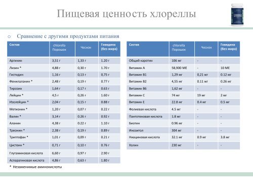 Chlorella - AGenYZ