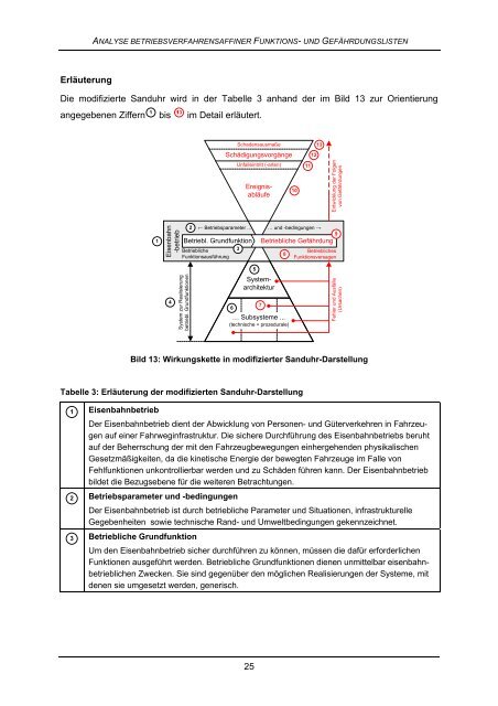 Analyse der prEN 15380-4 - Technische Universität Braunschweig