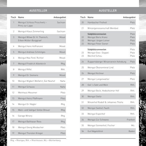 Riesling, Pinot Noir & Co. 2012 Katalog - Deutsches Weininstitut