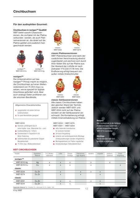 Top-Themen: Vom heimlichen Klangverbesserer - WBT