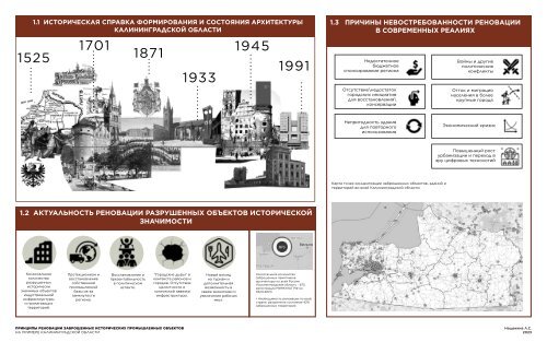 Любовь Нащекина. Диплом на степень магистра, МАрхИ