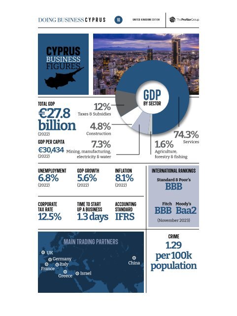 2023 Doing Business in Cyprus (UK Edition)