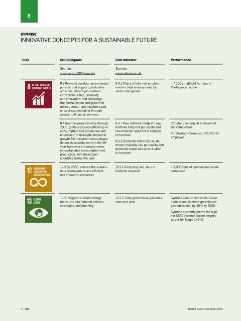 Global Goals Yearbook 2023 makes SDG impact measurable