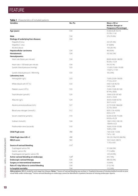 Gastroenterology Today Winter 2023