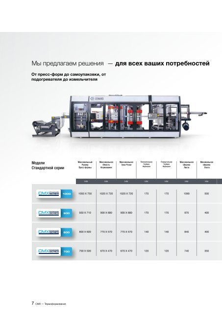 CEMAKS Thermoforming Machinery INC.