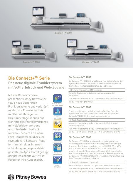 Datenblatt Connect+ Serie (pdf) - Pitney Bowes Deutschland GmbH