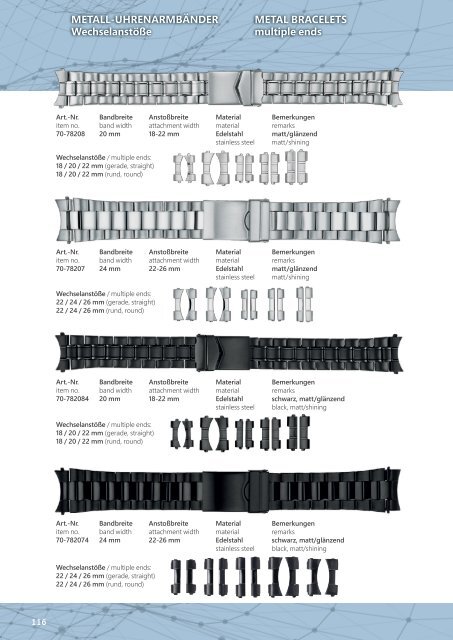 EULIT-Uhrbandkatalog 2024