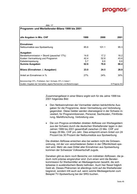 Daten und Fakten zum TV-Werbemarkt Schweiz - Wirkstoff TV