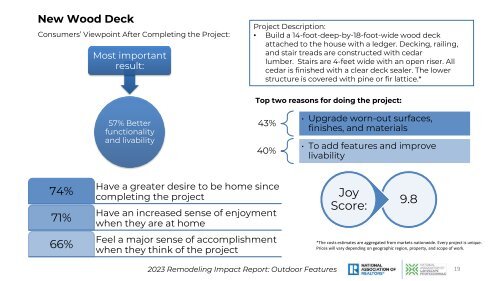 2023 Remodeling Impact Outdoor Features | NAR | 03-17-2023