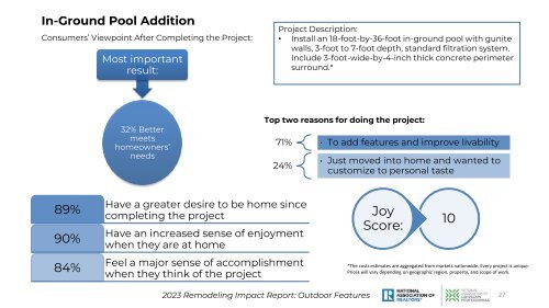 2023 Remodeling Impact Outdoor Features | NAR | 03-17-2023