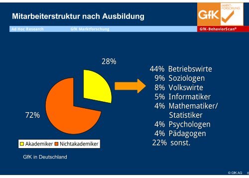 GfK-BehaviorScan - Versuchsszenarien