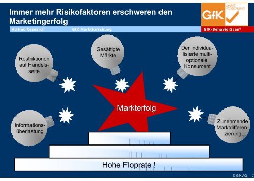 GfK-BehaviorScan - Versuchsszenarien