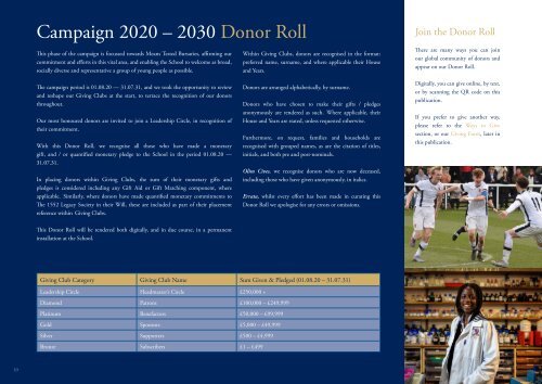 Shrewsbury School Foundation - Annual Report & Donor Roll - 2022 - 2023