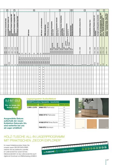 EGGER Kollektion Dekorativ 24+ Lieferverzeichnis