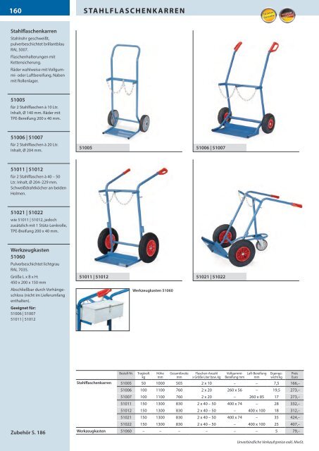 Transportsysteme - Deutschland