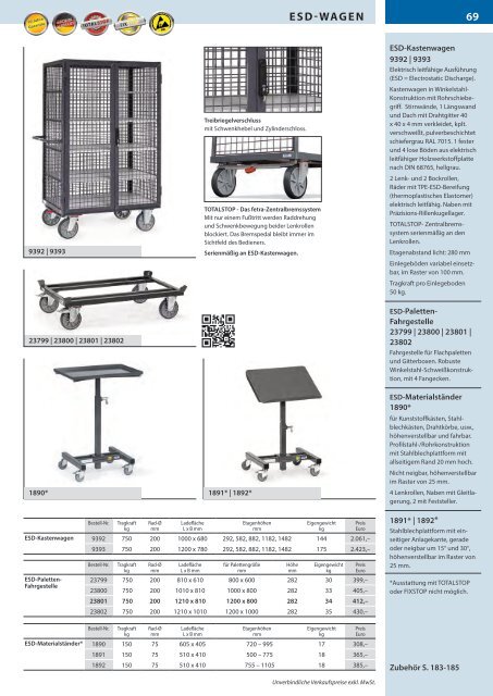 Transportsysteme - Deutschland