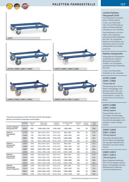 Transportsysteme - Österreich