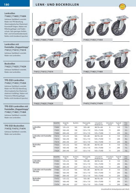 Transportsysteme - Österreich