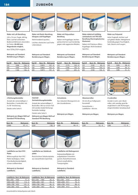 Transportsysteme - Österreich