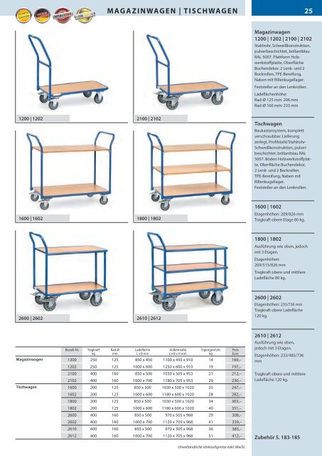 Transportsysteme - Österreich