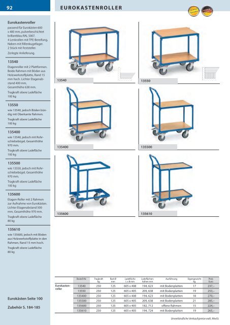 Transportsysteme - Österreich