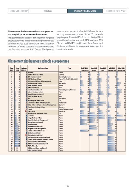 L'Essentiel Prépas n°77 - Décembre 2023