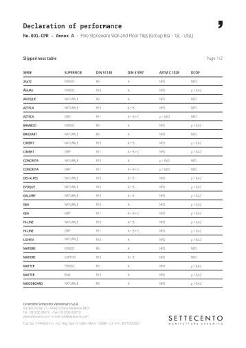 (ENG)(2024) Annex A - DOP No001 - Table - BIa