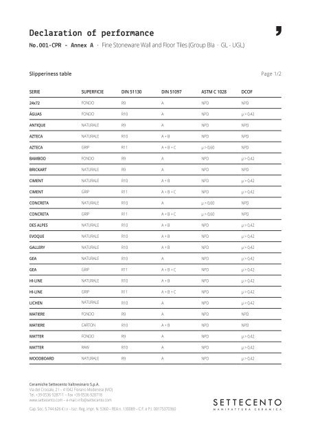 (ENG)(2024) Annex A - DOP No001 - Table - BIa