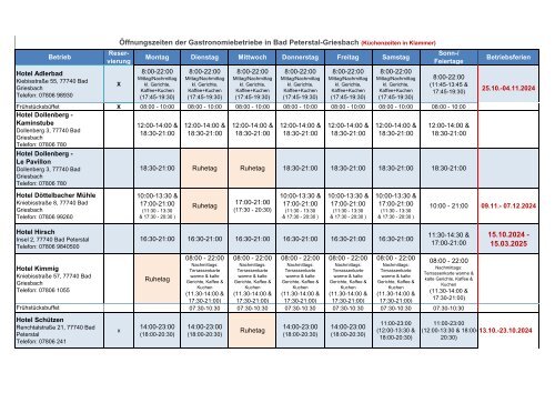 Öffnungszeiten Gastronomie 
