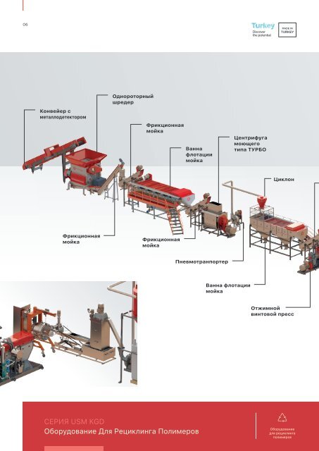 POLYTEKPROM RECYCLING BROCHURE