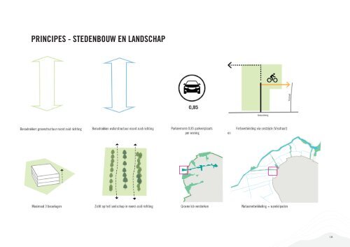 Stedenbouwkundig plan locatie Gewandeweg Oss