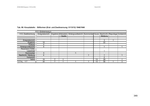 Dissertation zur Erlangung des Grades des Doktors der ...