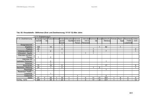 Dissertation zur Erlangung des Grades des Doktors der ...