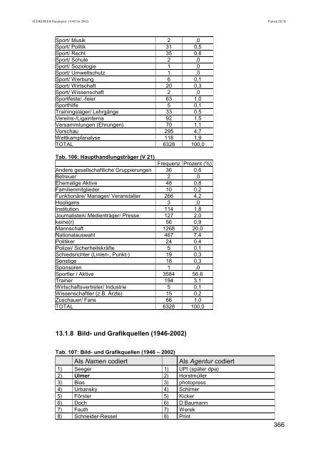 Dissertation zur Erlangung des Grades des Doktors der ...