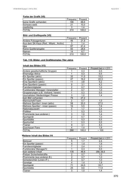 Dissertation zur Erlangung des Grades des Doktors der ...