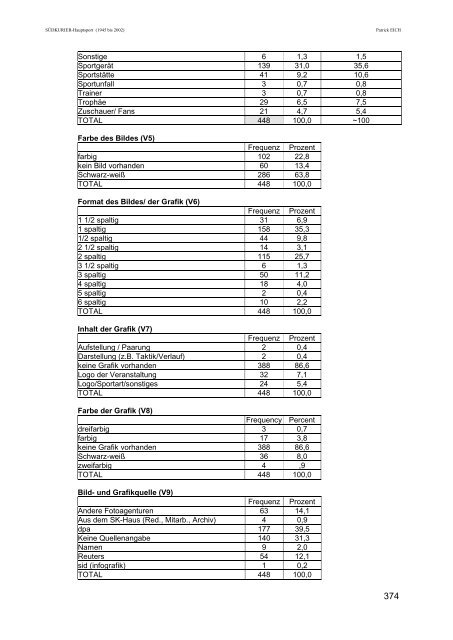 Dissertation zur Erlangung des Grades des Doktors der ...