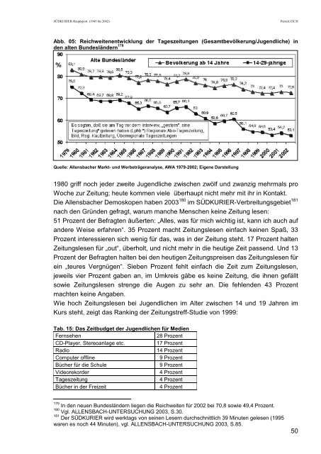 Dissertation zur Erlangung des Grades des Doktors der ...